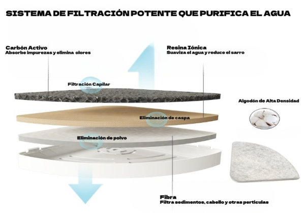 Bebedero con Sistema de Ultra Filtrado - Imagen 2