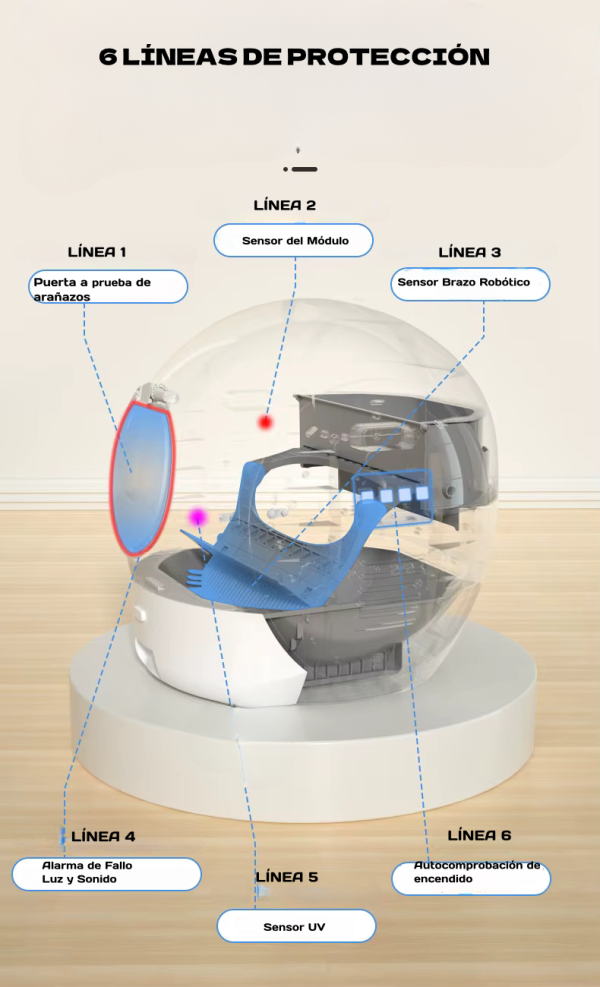 Caja Arenera con APP y Recolección Automática e Integrada - Imagen 9