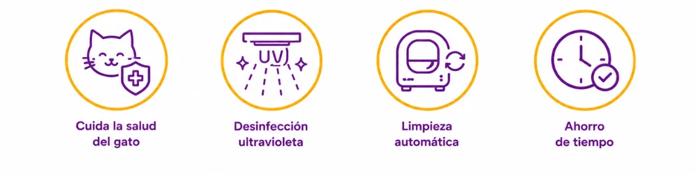 Beneficios del arenero automático con desinfección UV PetHeart