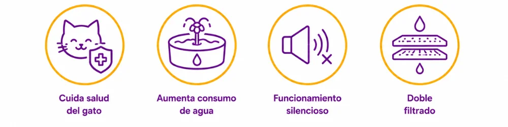 Beneficios del bebedero automático para gatos PetHeart
