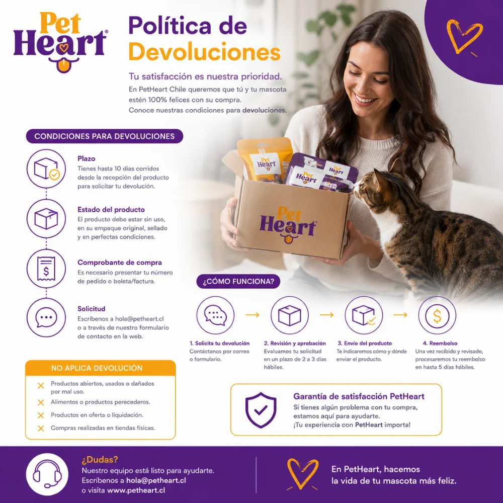 Política de devoluciones PetHeart Chile 1 Infografía de la Política de devoluciones PetHeart Chile con condiciones, proceso de devolución y garantía de satisfacción para clientes.