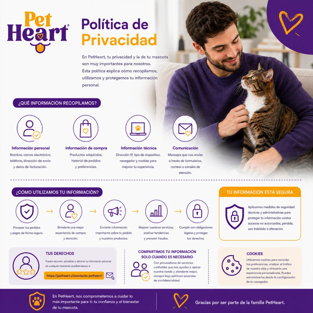 Política de Privacidad PetHeart 2025 1 Infografía de la Política de Privacidad PetHeart sobre protección de datos personales y seguridad de la información de clientes y mascotas.