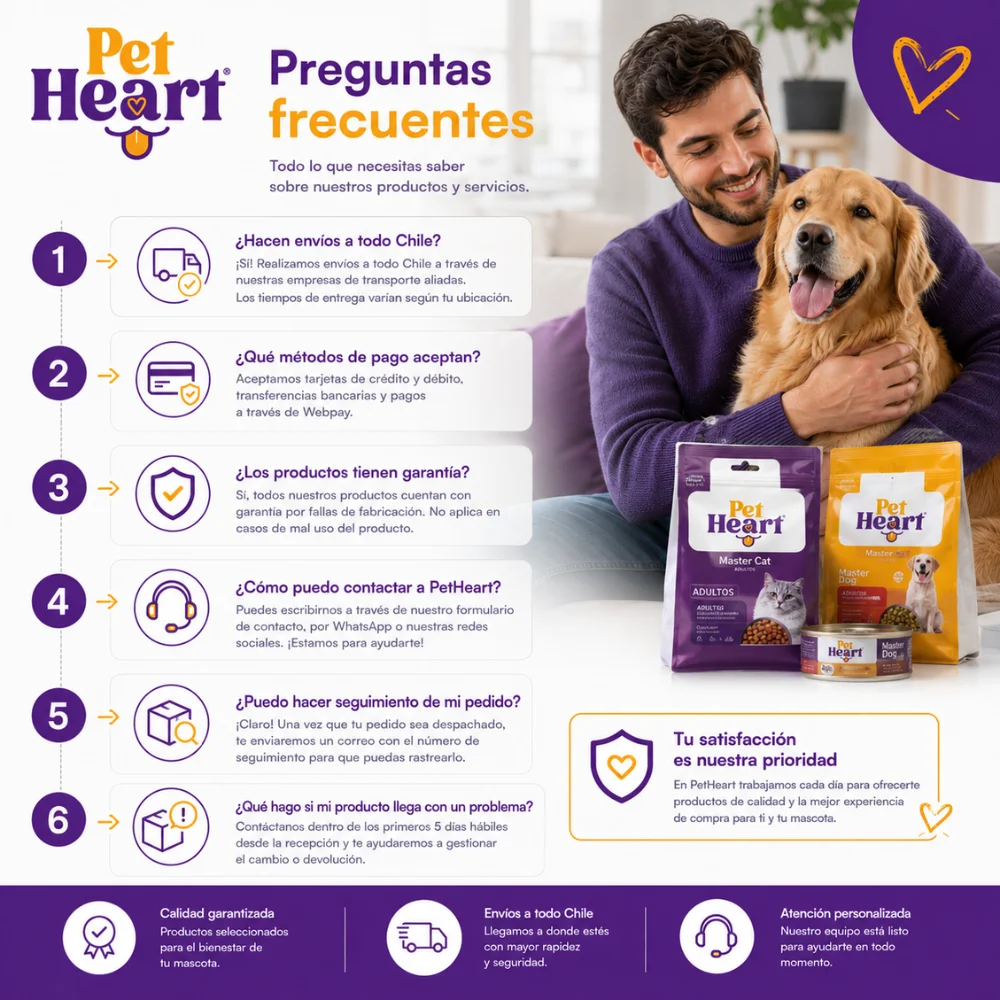 Infografía de preguntas frecuentes sobre productos para mascotas en Chile con información sobre envíos, pagos, garantías y seguimiento de pedidos en PetHeart.